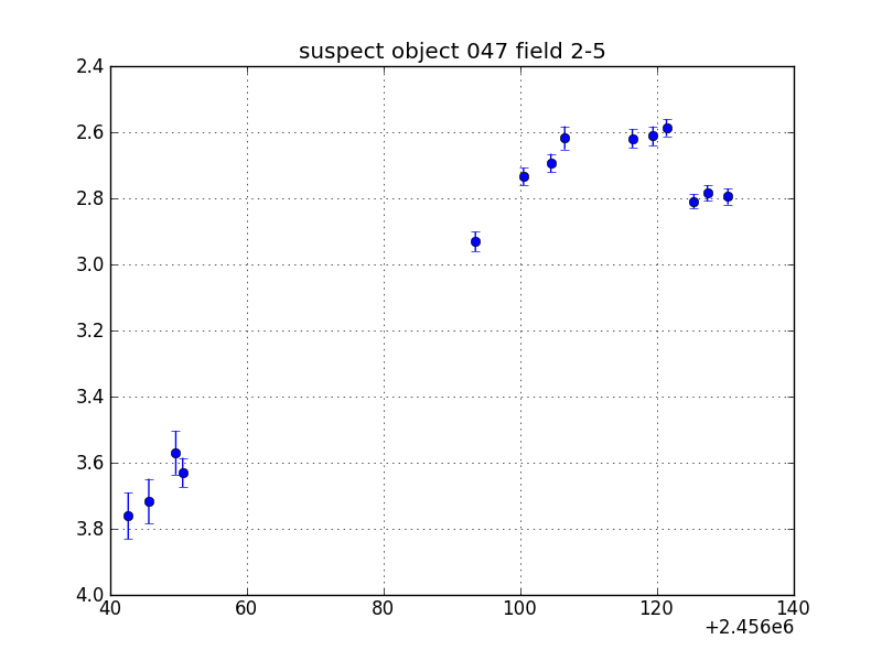 no plot available, curve is too noisy